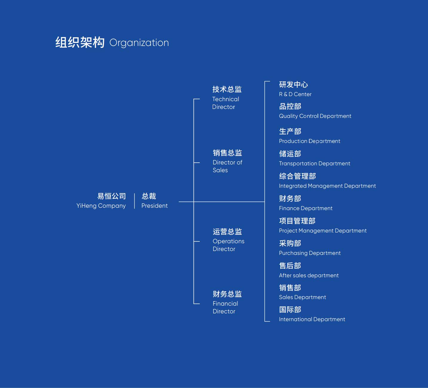 组织架构